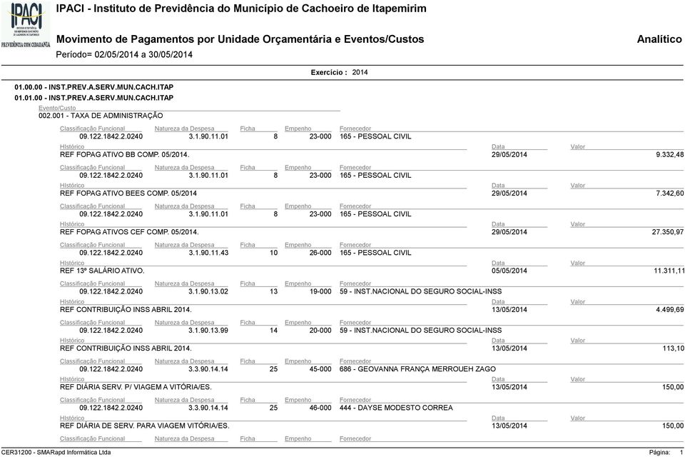 05/2014. 27.350,97 3.1.90.11.43 10 26-000 165 - PESSOAL CIVIL REF 13º SALÁRIO ATIVO. 05/05/2014 11.311,11 3.1.90.13.02 13 19-000 59 - INST.