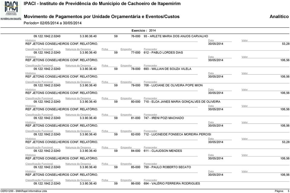 MARIA GONÇALVES DE OLIVEIRA 59 81-000 747 - IRENI POZI MACHADO 59 82-000 712 - LUCINEIDE FONSECA MOREIRA PERCISI