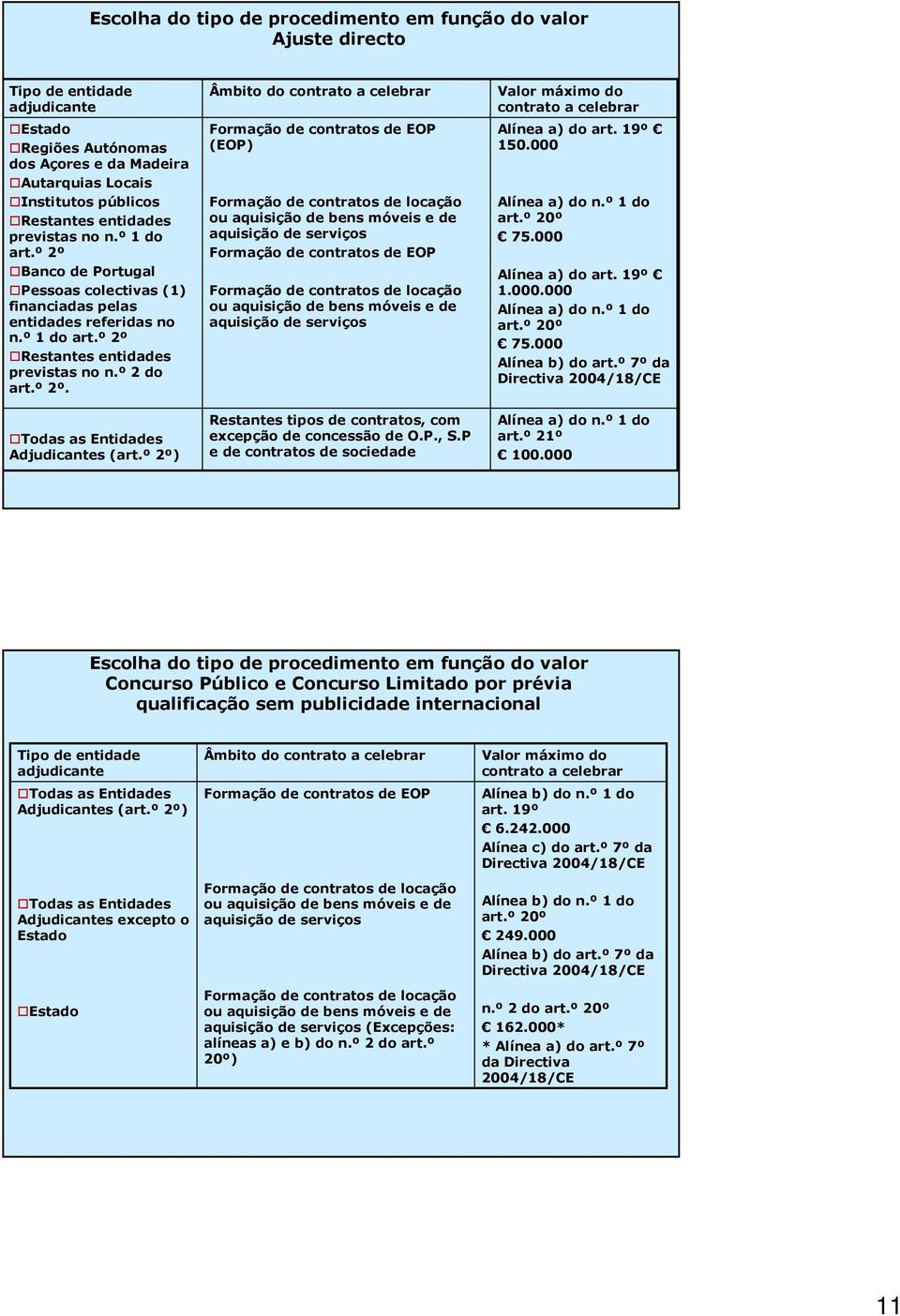 º 2º) Âmbito do contrato a celebrar Formação de contratos de EOP (EOP) Formação de contratos de locação ou aquisição de bens móveis e de aquisição de serviços Formação de contratos de EOP Formação de