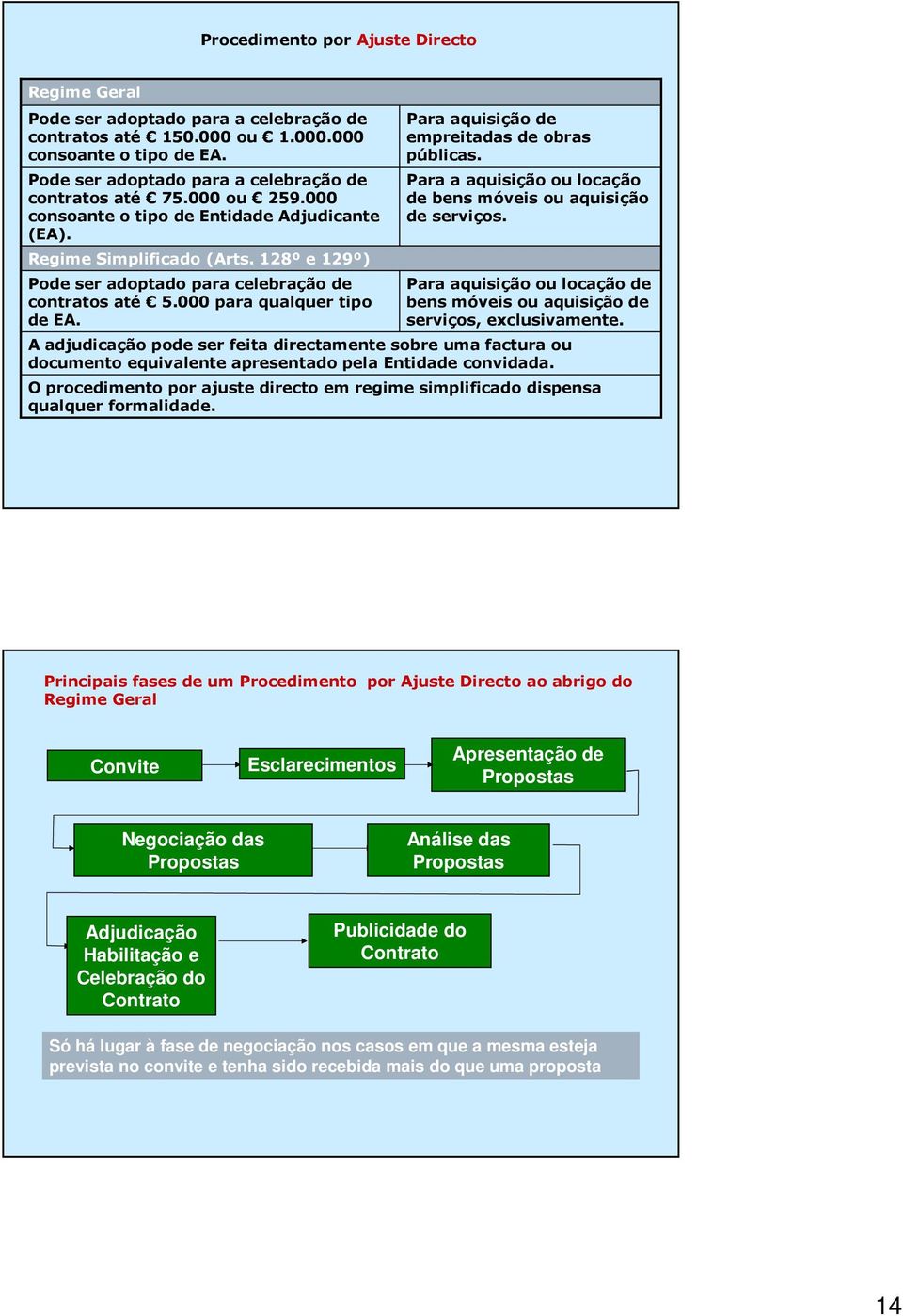 Para aquisição de empreitadas de obras públicas. Para a aquisição ou locação de bens móveis ou aquisição de serviços. Para aquisição ou locação de bens móveis ou aquisição de serviços, exclusivamente.