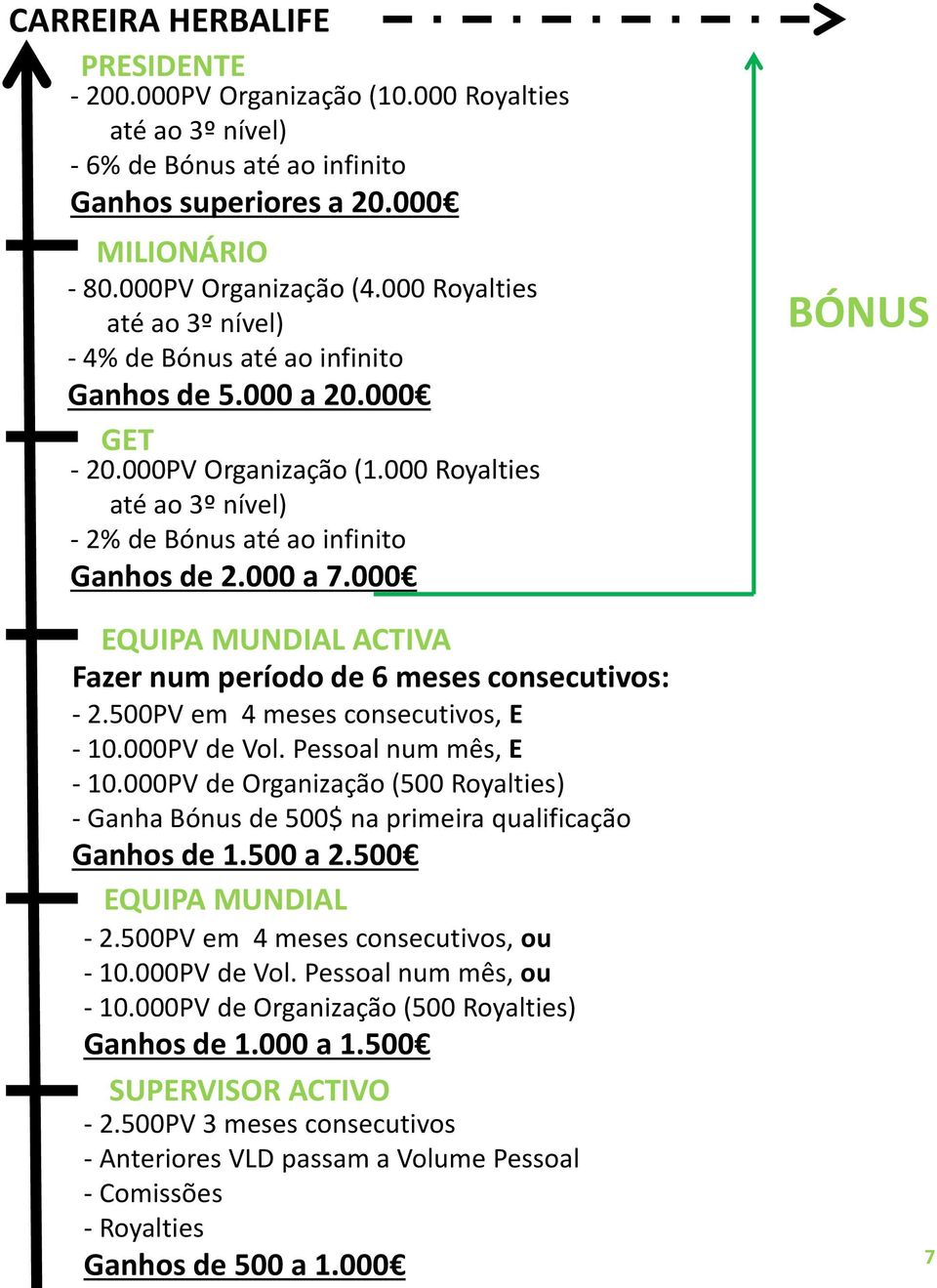 000 EQUIPA MUNDIAL ACTIVA Fazer num período de 6 meses consecutivos: - 2.500PV em 4 meses consecutivos, E - 10.000PV de Vol. Pessoal num mês, E - 10.