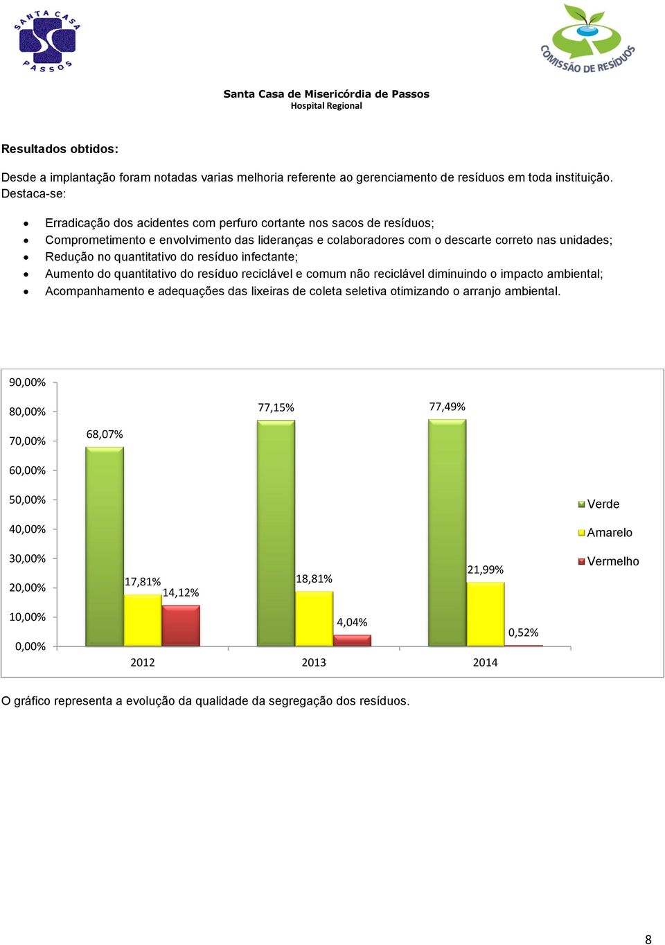 quantitativo do resíduo infectante; Aumento do quantitativo do resíduo reciclável e comum não reciclável diminuindo o impacto ambiental; Acompanhamento e adequações das lixeiras de coleta seletiva