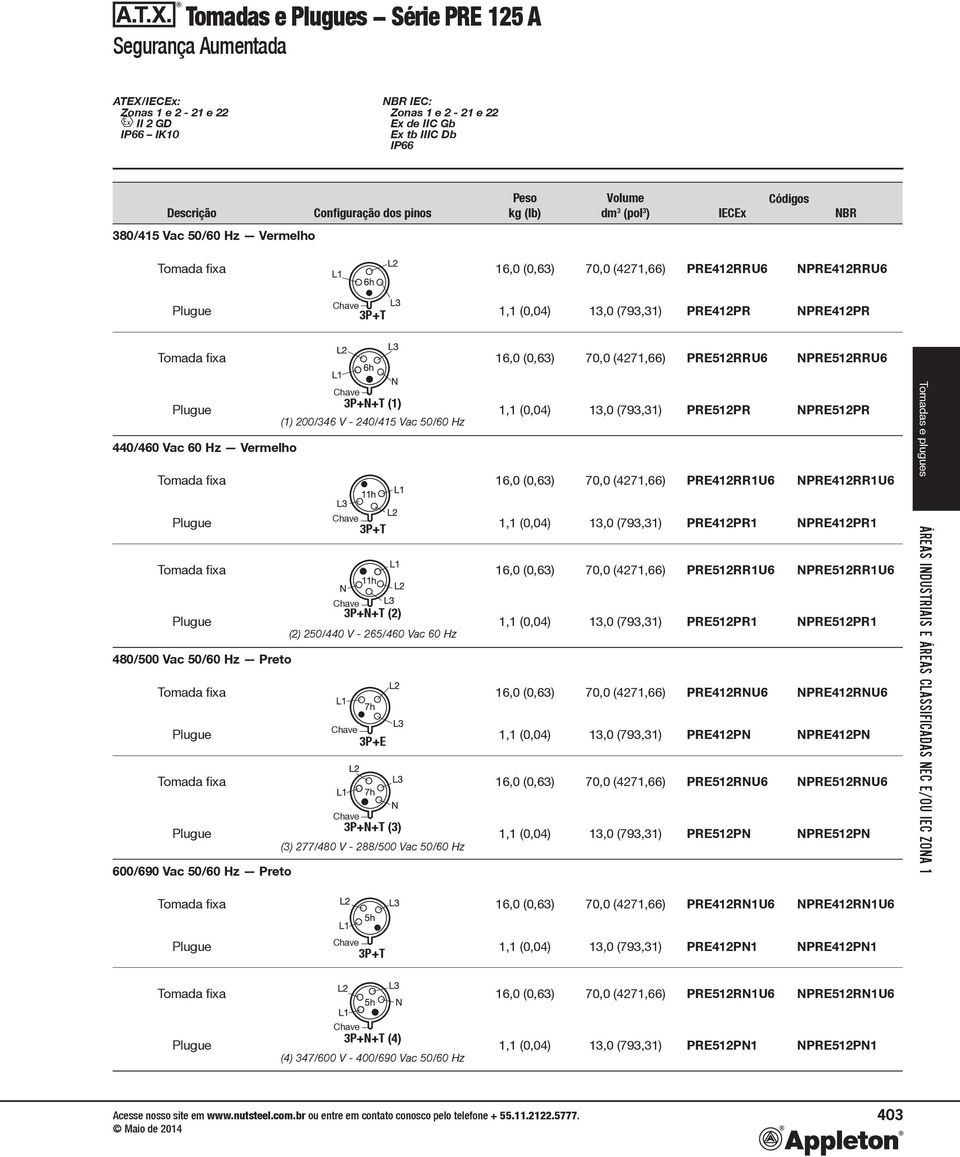 Vac 60 Hz Vermelho 16,0 (0,63) 70,0 (4271,66) PRE412RR1U6 NPRE412RR1U6 3P+T 1,1 (0,04) 13,0 (793,31) PRE412PR1 NPRE412PR1 16,0 (0,63) 70,0 (4271,66) PRE512RR1U6 NPRE512RR1U6 3P+N+T (2) 1,1 (0,04)