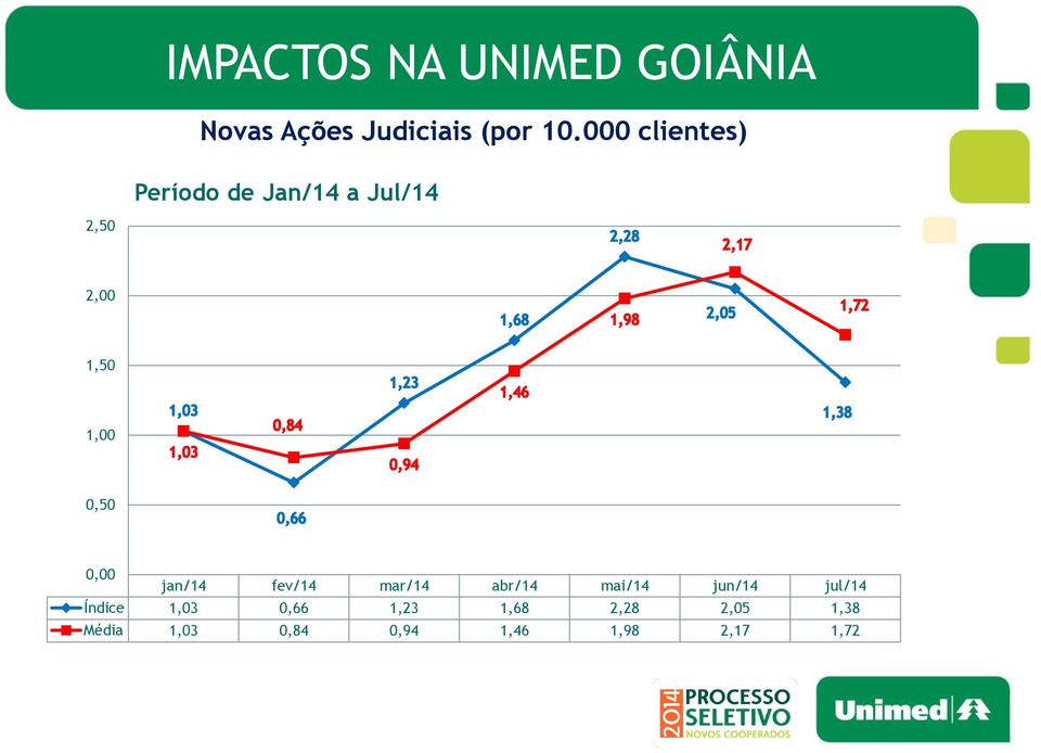 0,50 0,00 jan/14 fev/14 mar/14 abr/14 mai/14 jun/14 jul/14