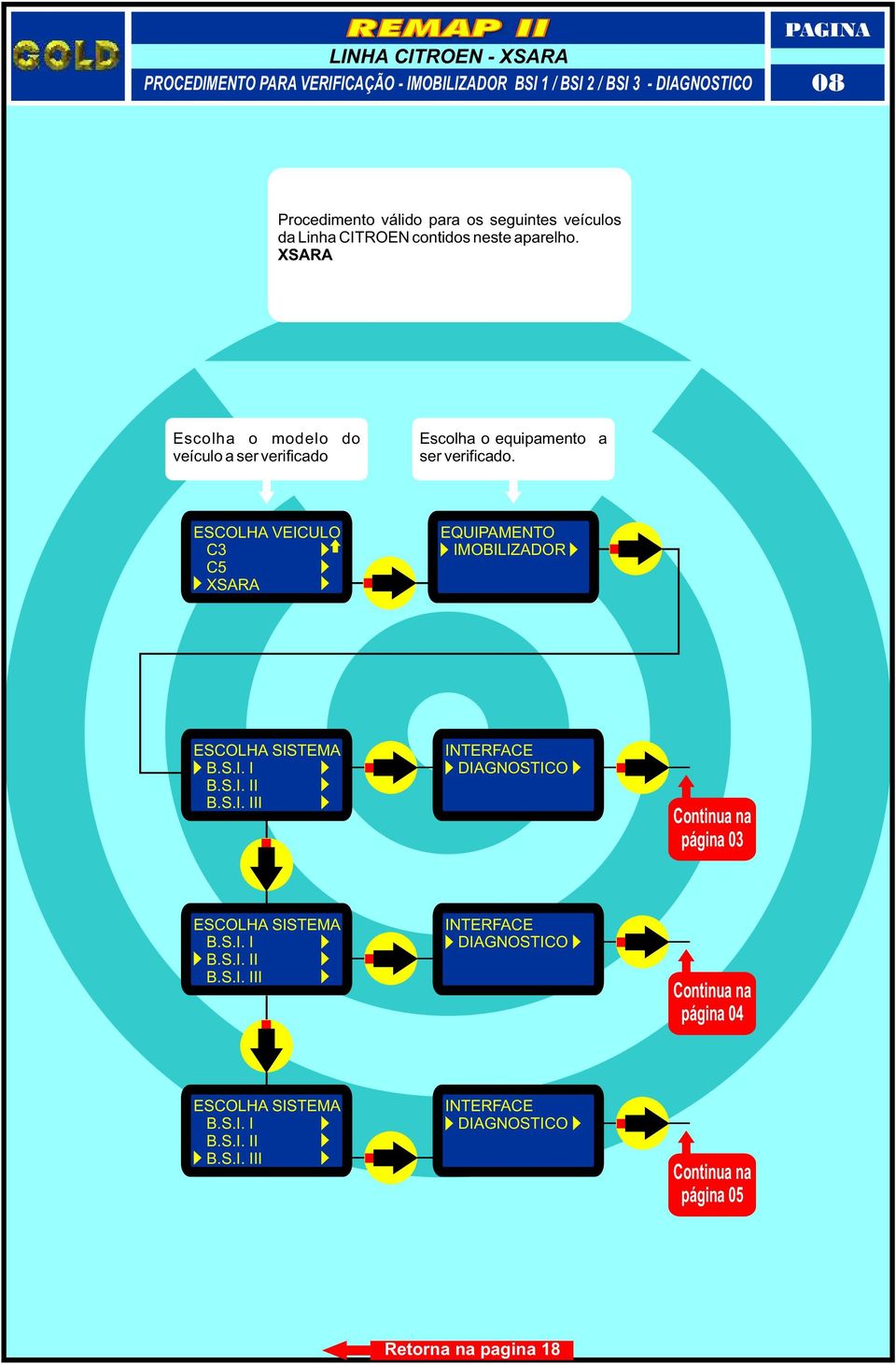 XSARA Escolha o modelo do veículo a ser verificado Escolha o equipamento a ser verificado.