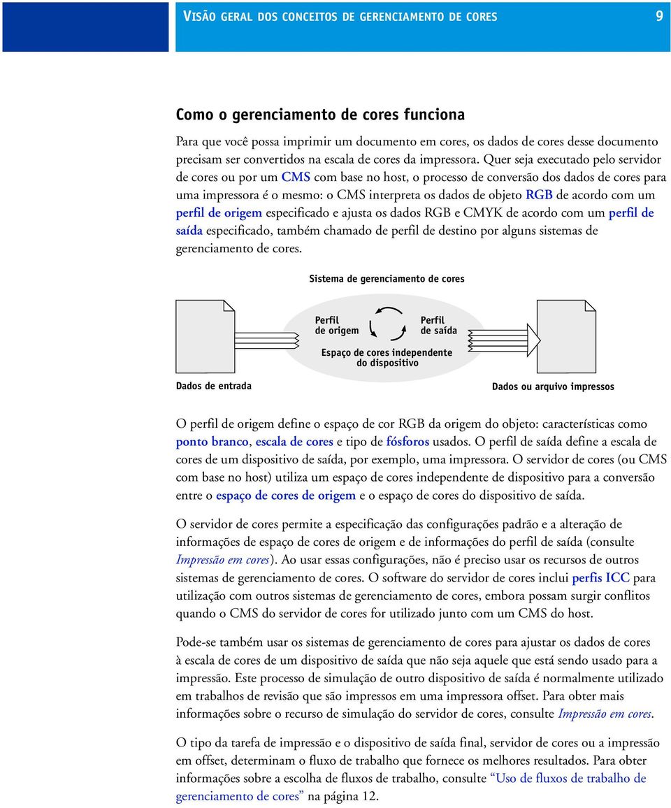 Quer seja executado pelo servidor de cores ou por um CMS com base no host, o processo de conversão dos dados de cores para uma impressora é o mesmo: o CMS interpreta os dados de objeto RGB de acordo