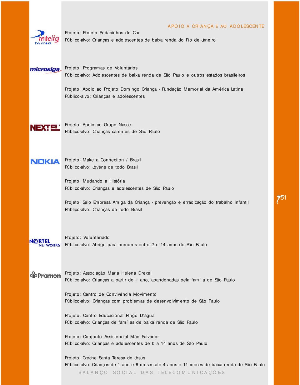 Nasce Público-alvo: Crianças carentes de São Paulo Projeto: Make a Connection / Brasil Público-alvo: Jovens de todo Brasil Projeto: Mudando a História Público-alvo: Crianças e adolescentes de São