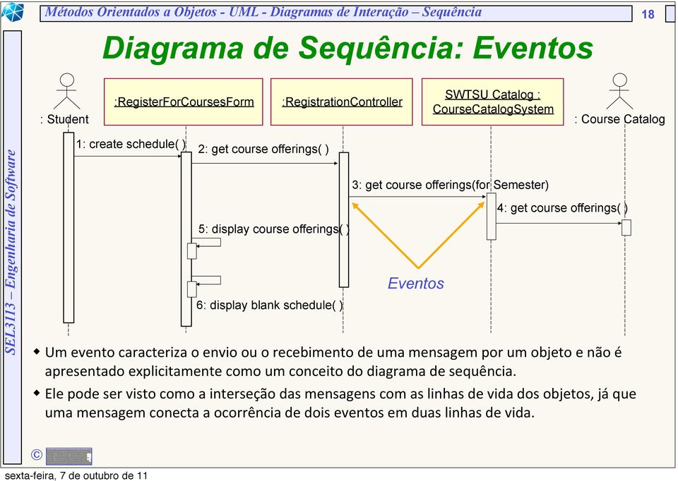 offerings(for Semester) Eventos 4: get course offerings( ) w Um evento caracteriza o envio ou o recebimento de uma mensagem por um objeto e não é apresentado explicitamente como um