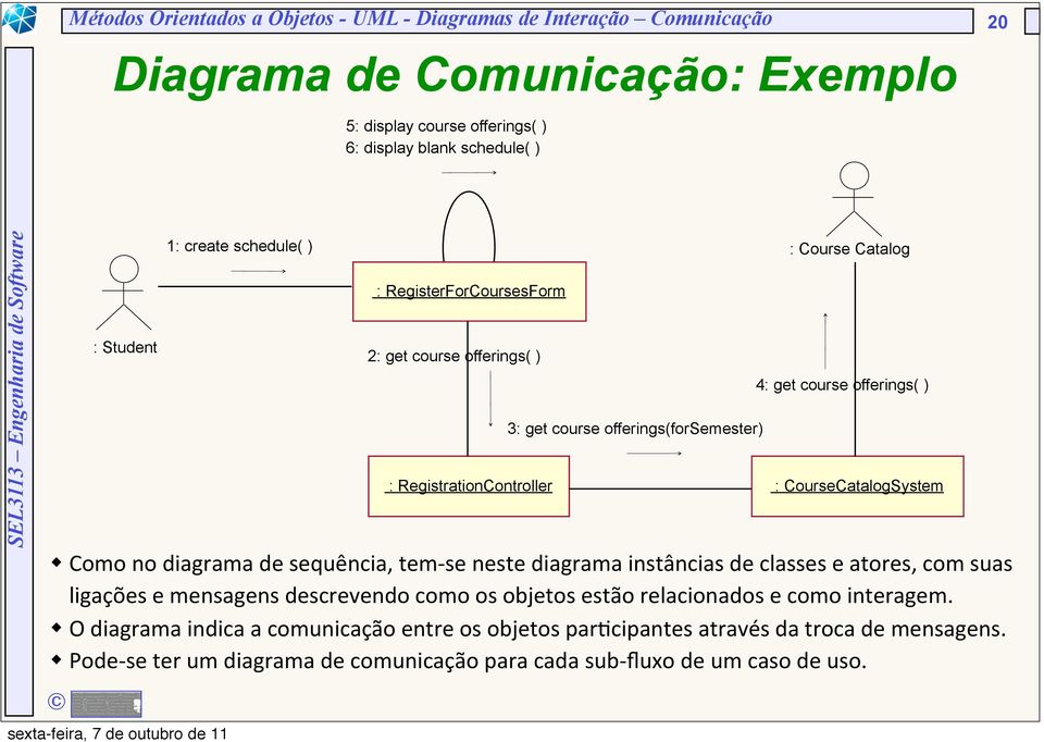 CourseCatalogSystem w Como no diagrama de sequência, tem- se neste diagrama instâncias de classes e atores, com suas ligações e mensagens descrevendo como os objetos estão relacionados