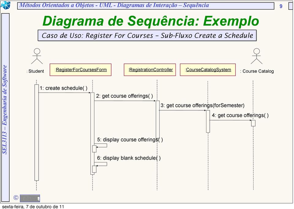 :RegistrationController :CourseCatalogSystem : Course Catalog 1: create schedule( ) 2: get course offerings(