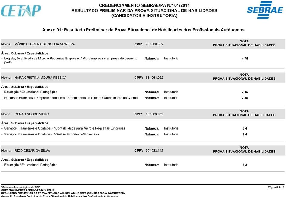 032 5 - Recursos Humanos e Empreendedorismo / Atendimento ao Cliente / Atendimento ao Cliente Natureza: Instrutoria 5 RENAN NOBRE VIEIRA CPF*: 00*.383.