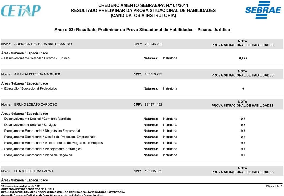 462 - Desenvolvimento Setorial / Comércio Varejista Natureza: Instrutoria - Desenvolvimento Setorial / Serviços Natureza: Instrutoria - Planejamento Empresarial / Diagnóstico Empresarial Natureza: