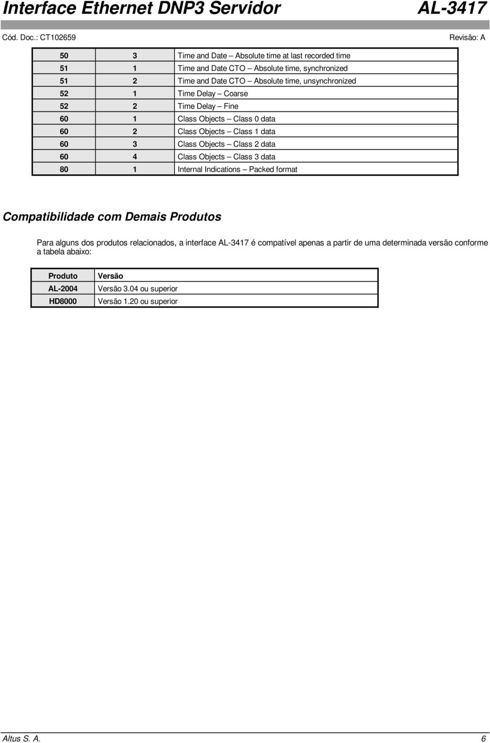 Objects Class 3 data 80 1 Internal Indications Packed format Compatibilidade com Demais Produtos Para alguns dos produtos relacionados, a interface é