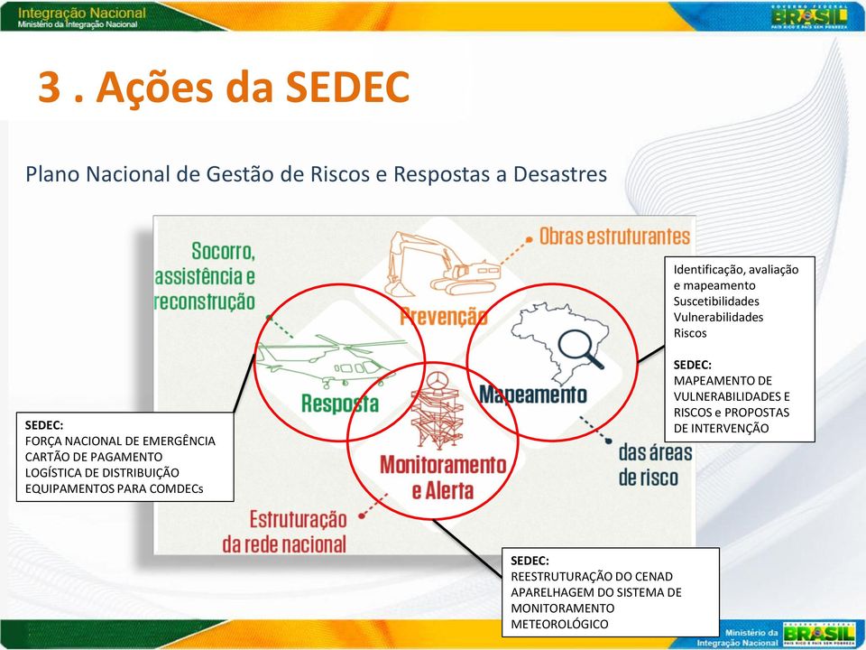 PAGAMENTO LOGÍSTICA DE DISTRIBUIÇÃO EQUIPAMENTOS PARA COMDECs SEDEC: MAPEAMENTO DE VULNERABILIDADES E