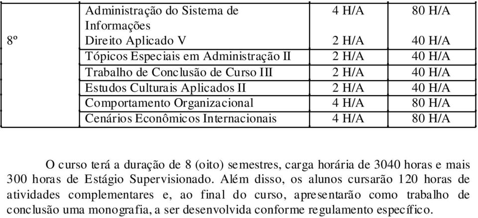 H/A 80 H/A O curso terá a duração de 8 (oito) semestres, carga horária de 3040 horas e mais 300 horas de Estágio Supervisionado.