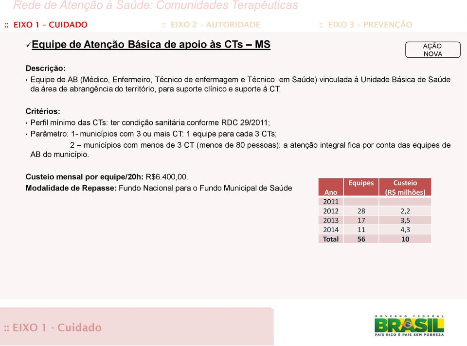 Critérios: Perfil mínimo das CTs: ter condição sanitária conforme RDC 29/2011; Parâmetro: 1- municípios com 3 ou mais CT: 1 equipe para cada 3 CTs; 2 municípios com menos de 3 CT (menos de 80