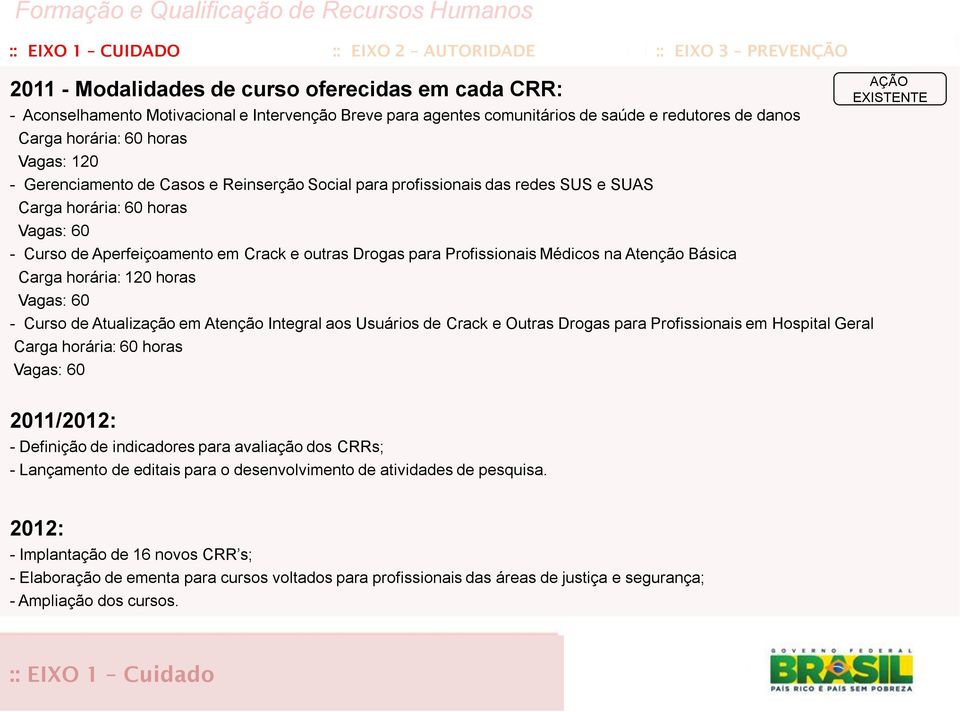 Vagas: 60 - Curso de Aperfeiçoamento em Crack e outras Drogas para Profissionais Médicos na Atenção Básica Carga horária: 120 horas Vagas: 60 - Curso de Atualização em Atenção Integral aos Usuários