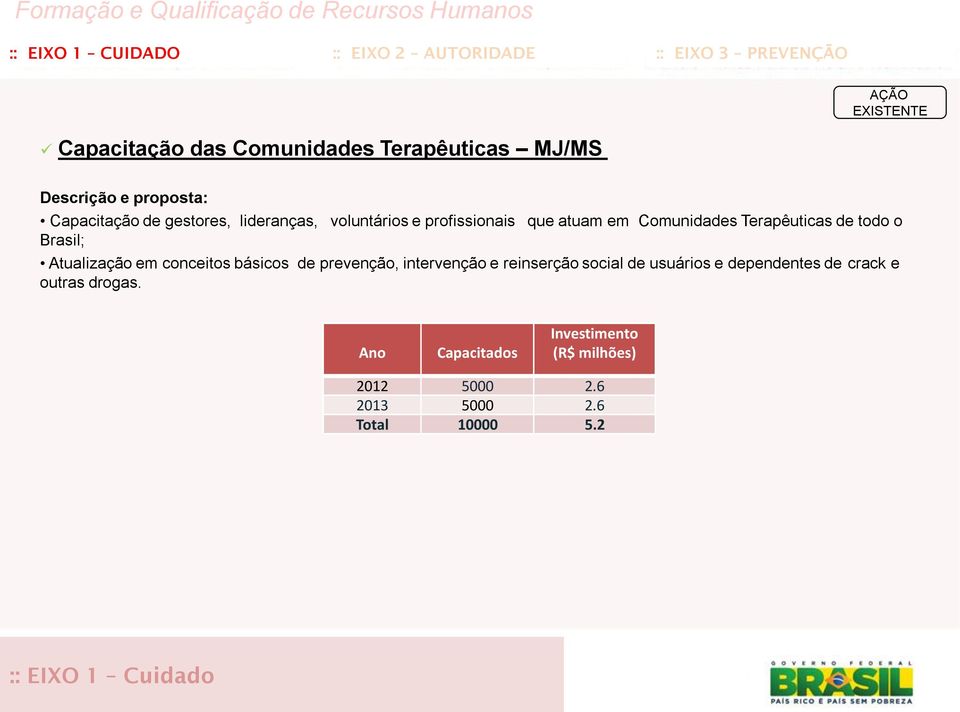 Comunidades Terapêuticas de todo o Brasil; Atualização em conceitos básicos de prevenção, intervenção e reinserção social de