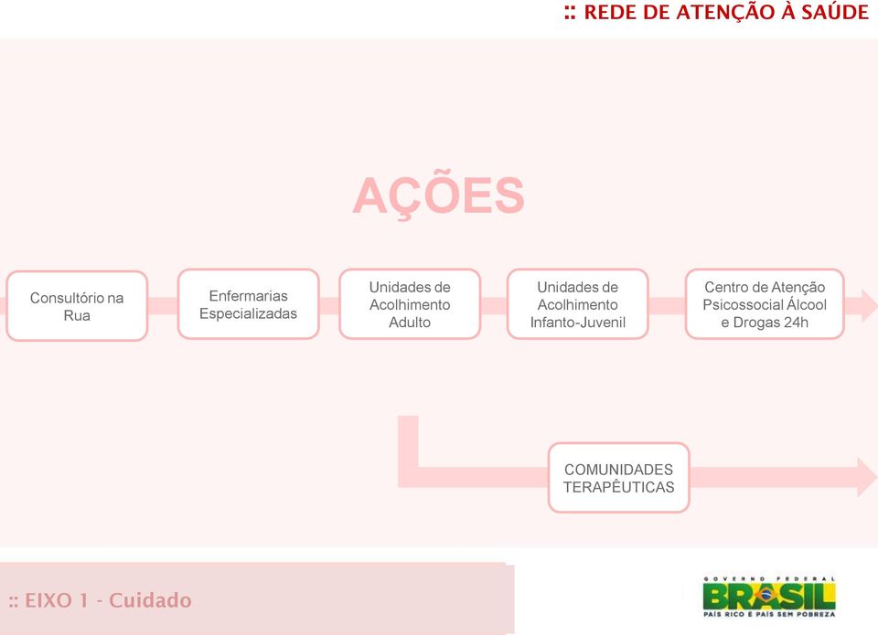 Unidades de Acolhimento Infanto-Juvenil Centro de Atenção