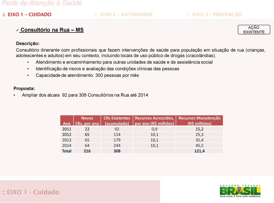 Atendimento e encaminhamento para outras unidades de saúde e de assistência social Identificação de riscos e avaliação das condições clínicas das pessoas Capacidade de atendimento: 300 pessoas por