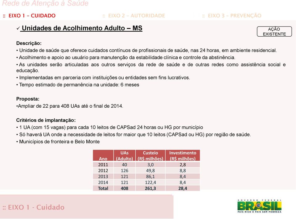 Acolhimento e apoio ao usuário para manutenção da estabilidade clínica e controle da abstinência.