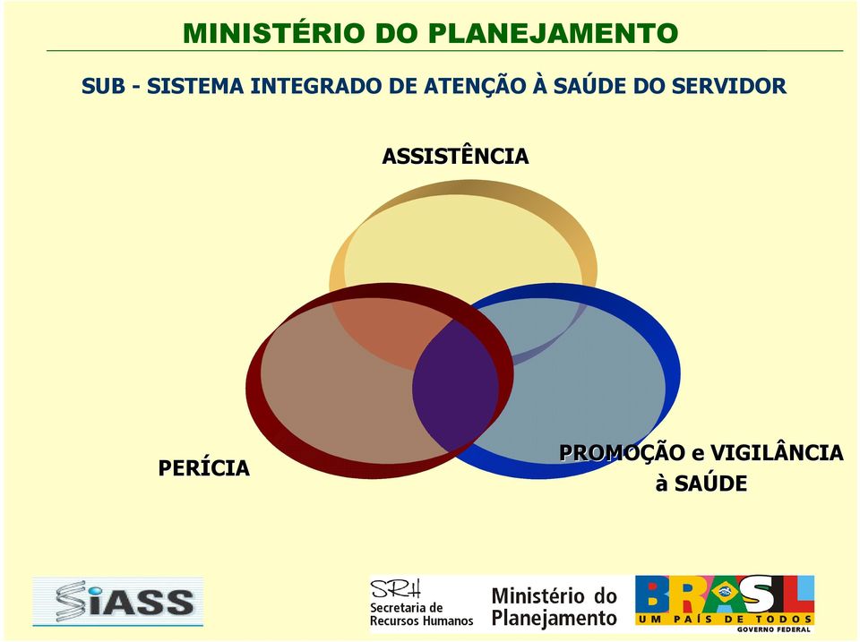 SAÚDE DO SERVIDOR ASSISTÊNCIA