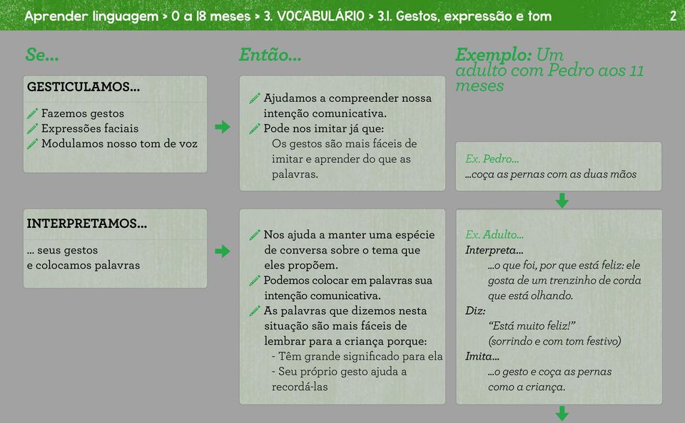 Nos ajuda a manter uma espécie de conversa sobre o tema que eles propõem. Podemos colocar em palavras sua intenção comunicativa.