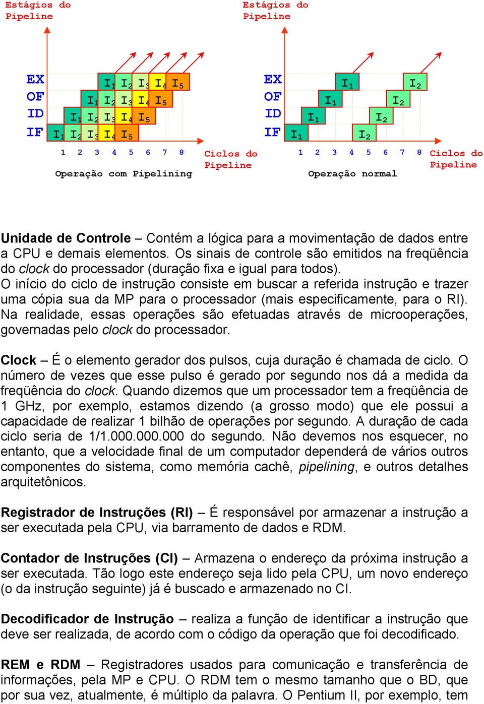 O início do ciclo de instrução consiste em buscar a referida instrução e trazer uma cópia sua da MP para o processador (mais especificamente, para o RI).