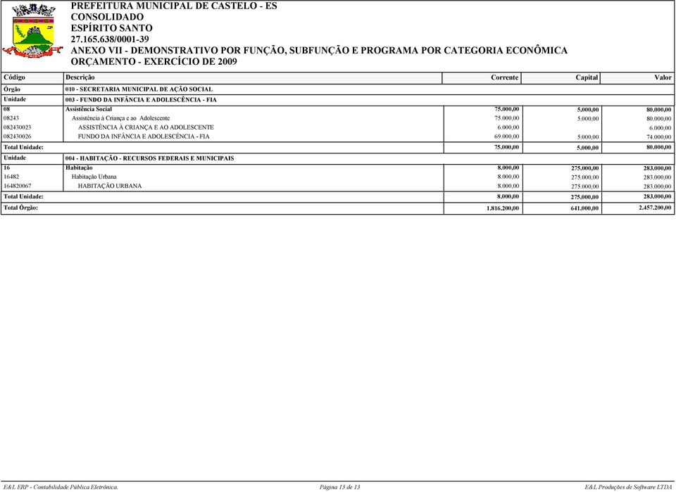 000,00 082430026 FUNDO DA INFÂNCIA E ADOLESCÊNCIA - FIA 69.000,00 74.000,00 Total : 7 80.