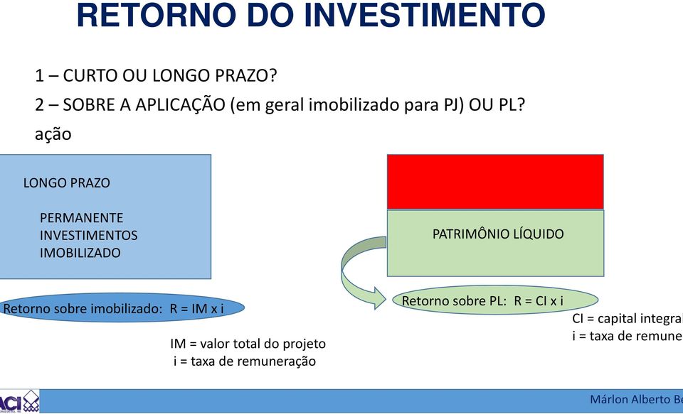 ação LONGO PRAZO PERMANENTE INVESTIMENTOS IMOBILIZADO PATRIMÔNIO LÍQUIDO Retorno sobre