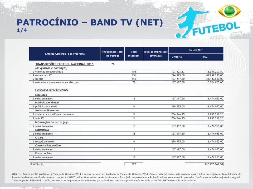 724.805,00 FORMATOS DIFERENCIADOS Escalação 2 selos animados 18 137.497,50 2.474.955,00 Publicidade Virtual 1 publicidade virtual 9 274.995,00 2.474.955,00 Melhores Momentos 1 vinheta c/ visualização de marca 9 206.