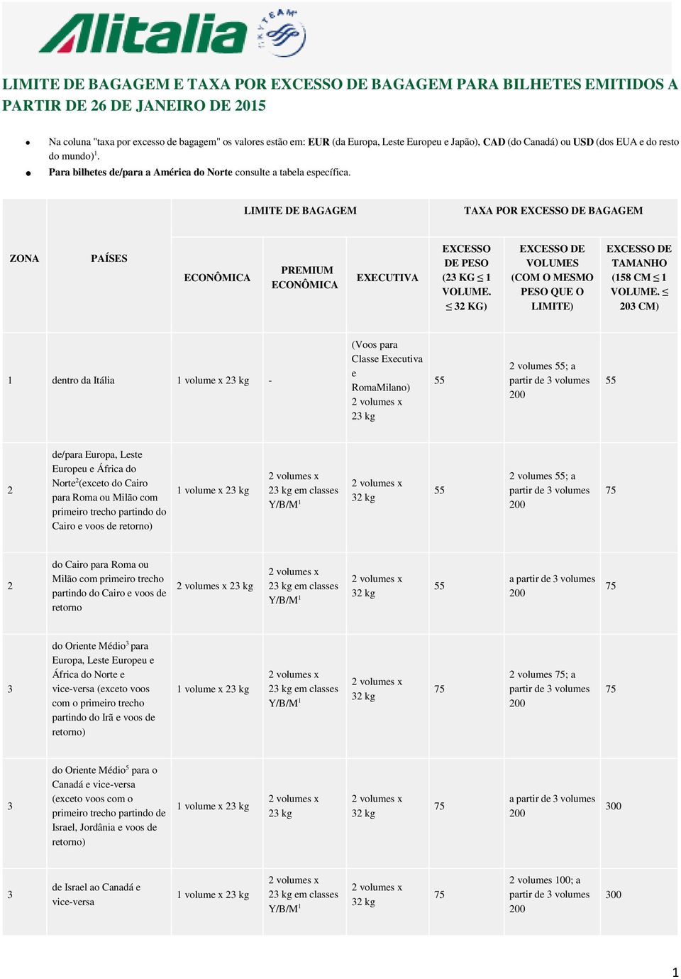 LIMITE DE BAGAGEM TAXA POR BAGAGEM ZONA PAÍSES PREMIUM EXECUTIVA EXCESSO DE PESO ( KG 1 VOLUME. KG) VOLUMES (COM O MESMO PESO QUE O LIMITE) TAMANHO (18 CM 1 VOLUME.
