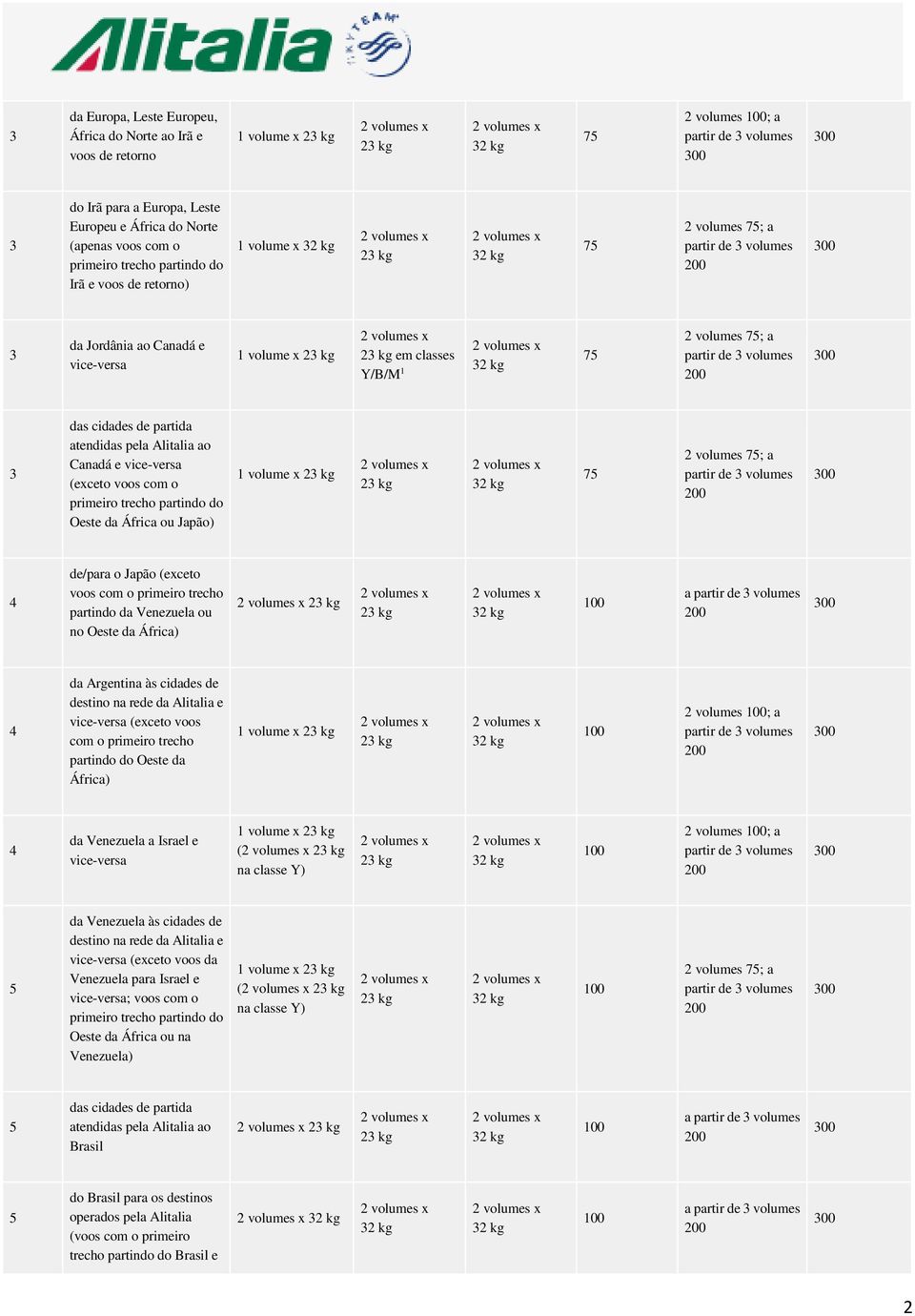 primeiro trecho partindo da Venezuela ou no Oeste da África) a da Argentina às cidades de destino na rede da Alitalia e (exceto voos com o primeiro trecho partindo do Oeste da África) 1 volume x