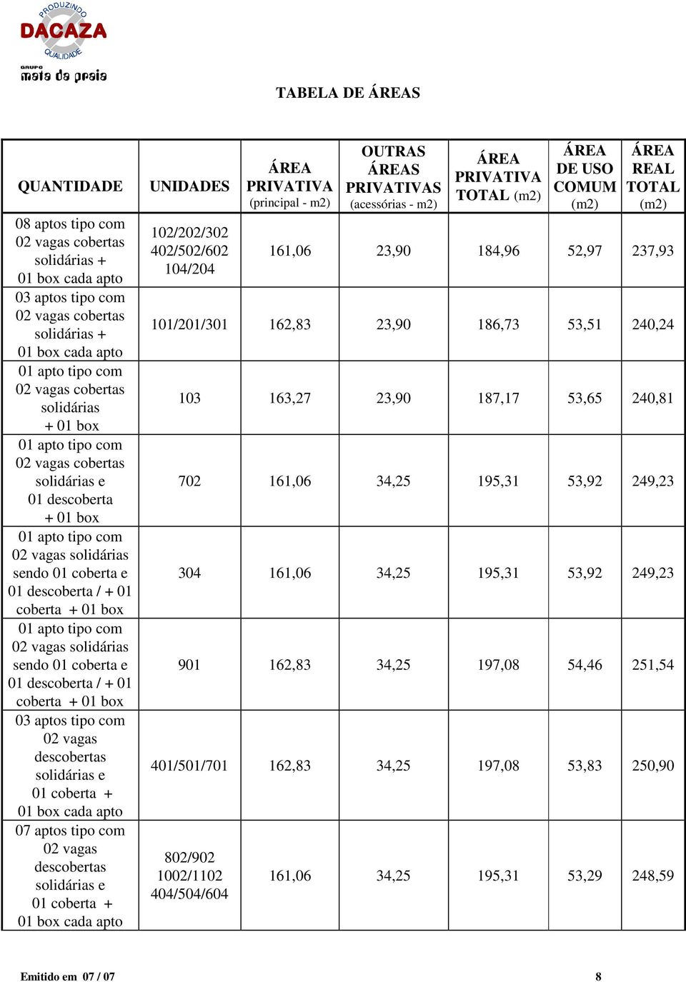 com 02 vagas solidárias sendo 01 coberta e 01 descoberta / + 01 coberta + 01 box 03 aptos tipo com 02 vagas descobertas solidárias e 01 coberta + 01 box cada apto 07 aptos tipo com 02 vagas