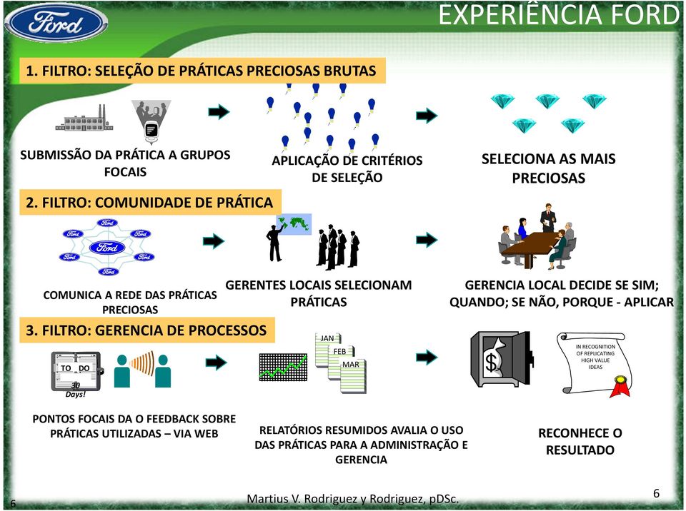 FILTRO: GERENCIA DE PROCESSOS TO DO GERENTES LOCAIS SELECIONAM PRÁTICAS JAN FEB MAR GERENCIA LOCAL DECIDE SE SIM; QUANDO; SE NÃO, PORQUE - APLICAR IN RECOGNITION