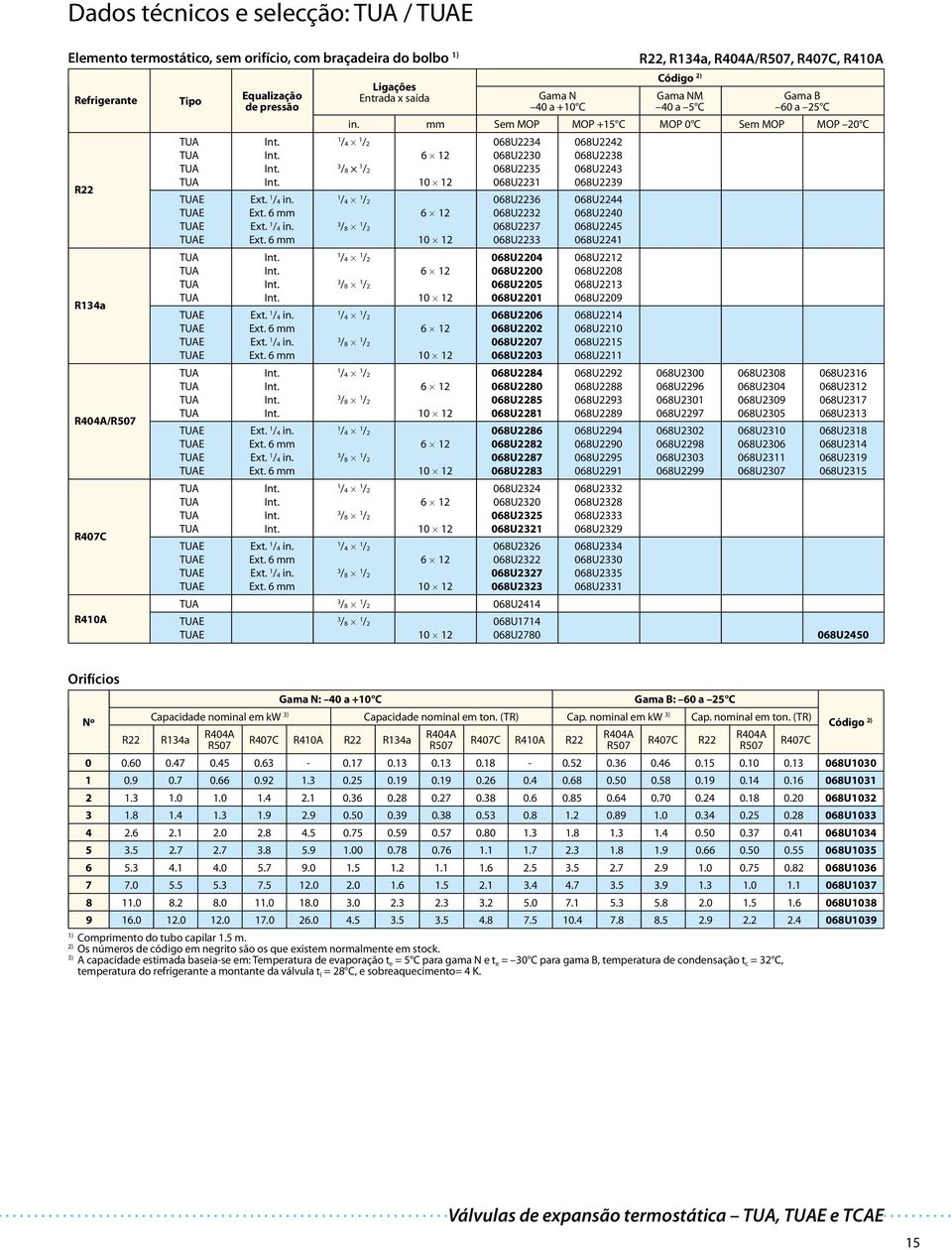 mm Sem MOP MOP 5 C MOP 0 C Sem MOP MOP 20 C /4 /2 /4 /2 /4 /2 /4 /2 /4 /2 /4 /2 /4 /2 /4 /2 068U224 068U220 068U225 068U22 068U226 068U222 068U227 068U22 068U2204 068U2200 068U2205 068U220 068U2206