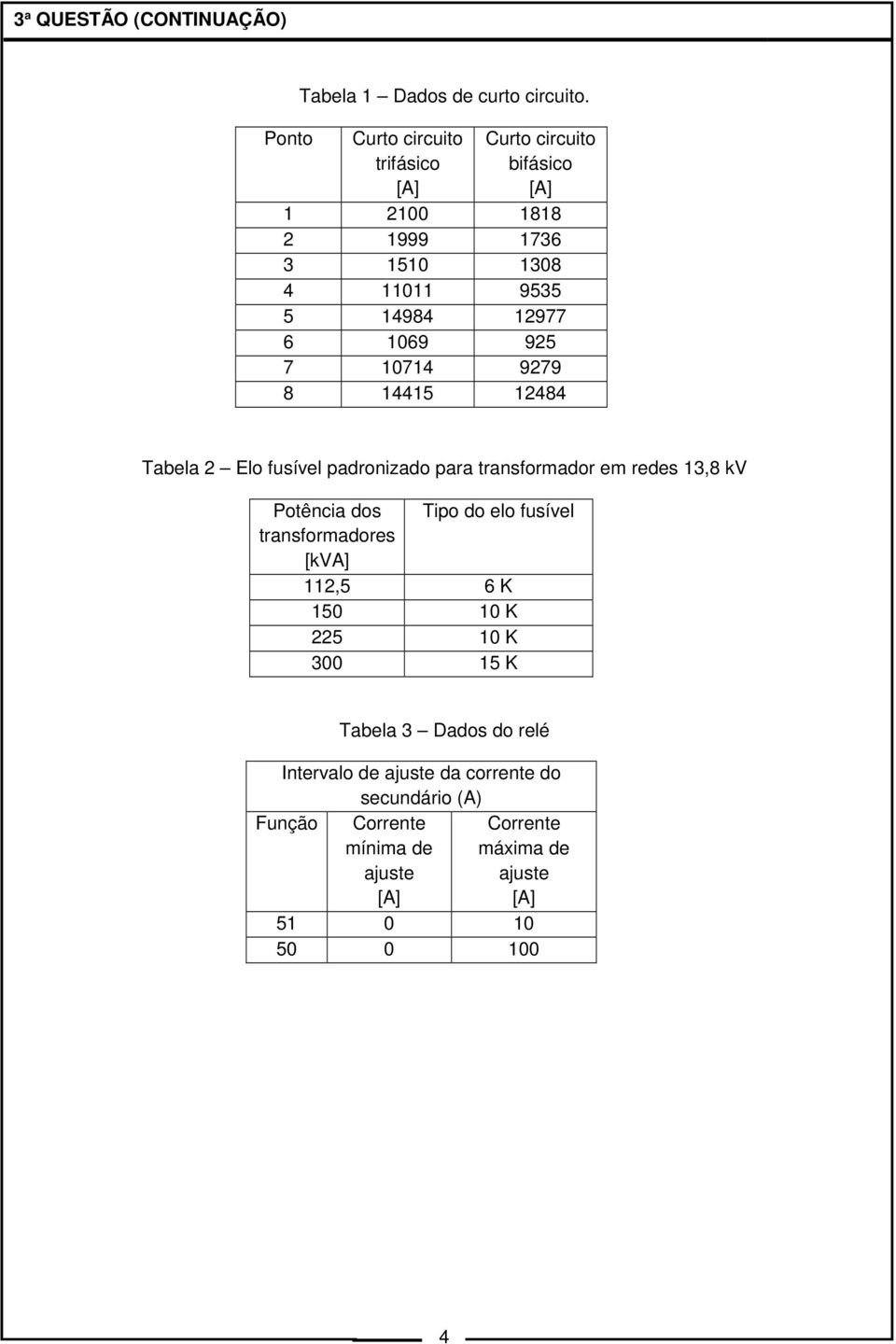 10714 9279 8 14415 12484 Tabela 2 Elo fusível padronizado para transformador em redes 13,8 kv Potência dos Tipo do elo fusível