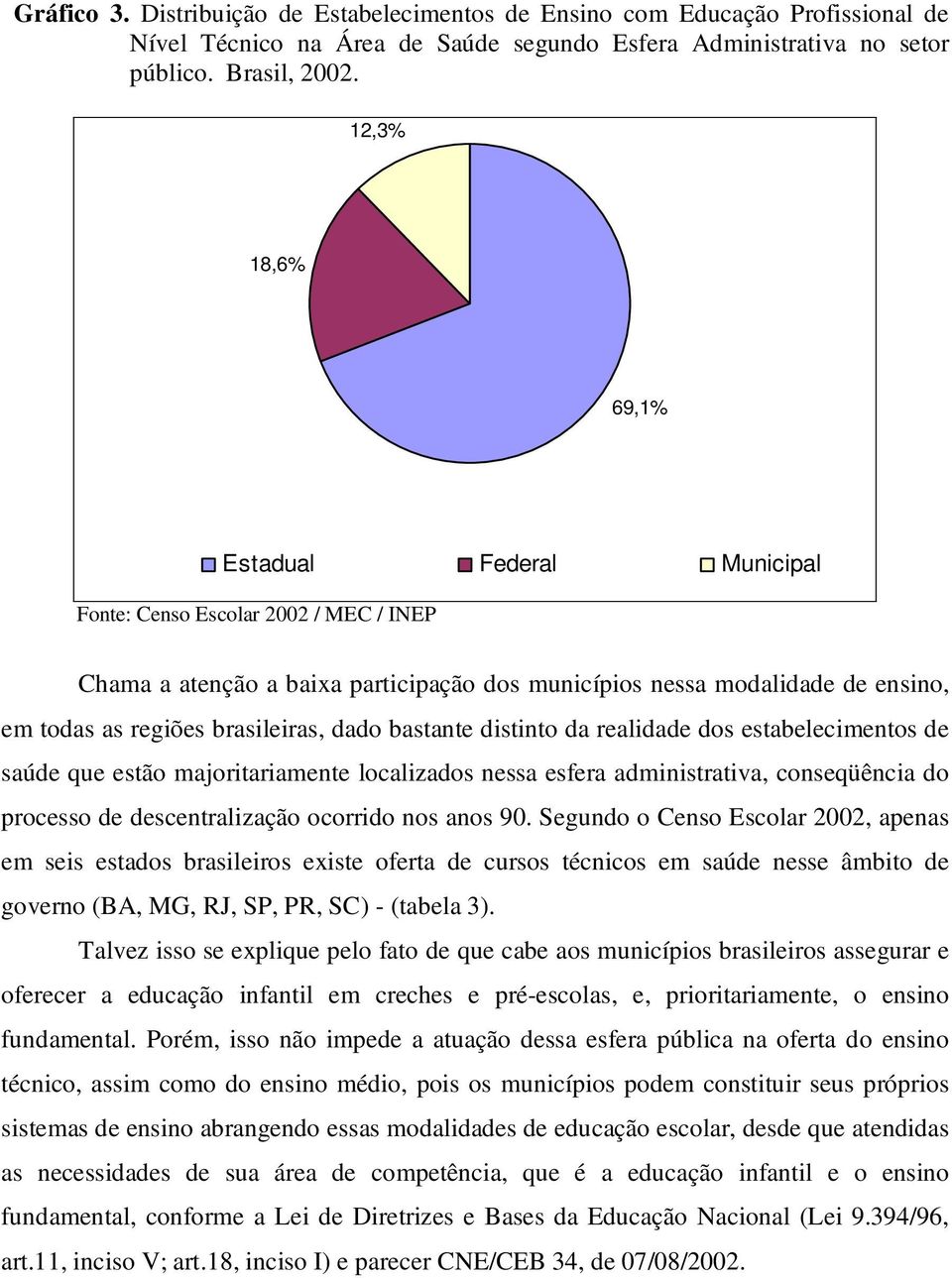 dado bastante distinto da realidade dos estabelecimentos de saúde que estão majoritariamente localizados nessa esfera administrativa, conseqüência do processo de descentralização ocorrido nos anos 90.