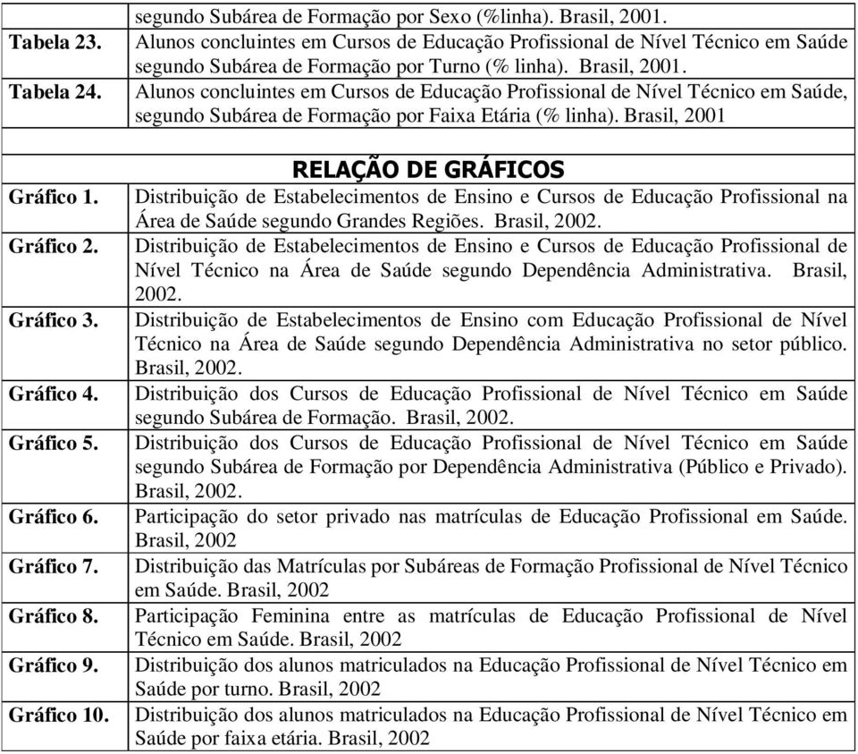 Alunos concluintes em Cursos de Educação Profissional de Nível Técnico em Saúde, segundo Subárea de Formação por Faixa Etária (% linha). Brasil, 2001 - +,@.