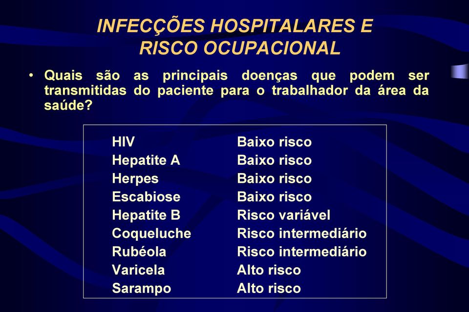 HIV Hepatite A Herpes Escabiose Hepatite B Coqueluche Rubéola Varicela Sarampo Baixo
