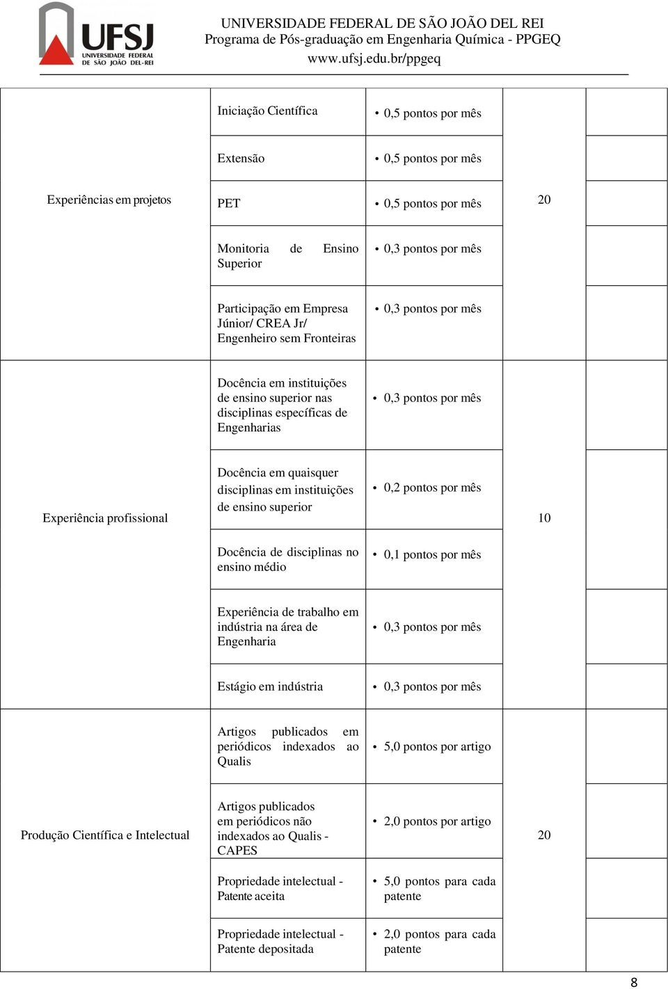 quaisquer disciplinas em instituições de ensino superior 0,2 pontos por mês 10 Docência de disciplinas no ensino médio 0,1 pontos por mês Experiência de trabalho em indústria na área de Engenharia