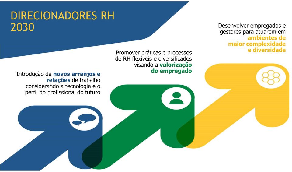 processos de RH flexíveis e diversificados visando a valorização do empregado
