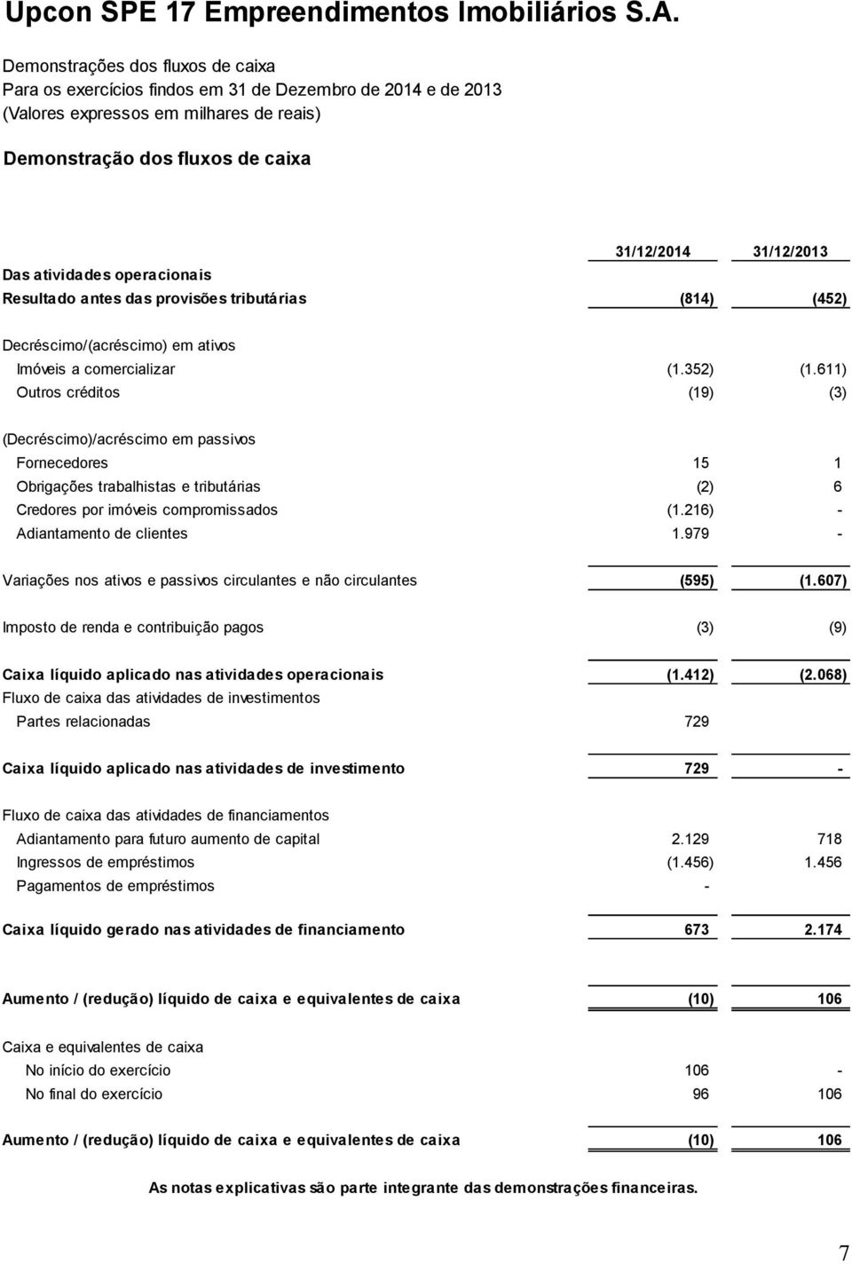 provisões tributárias (814) (452) Decréscimo/(acréscimo) em ativos Imóveis a comercializar (1.352) (1.