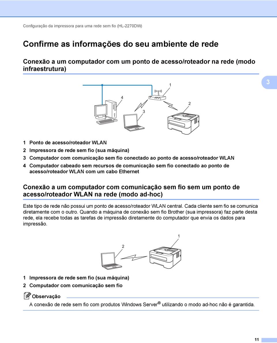 de comunicação sem fio conectado ao ponto de acesso/roteador WLAN com um cabo Ethernet Conexão a um computador com comunicação sem fio sem um ponto de acesso/roteador WLAN na rede (modo ad-hoc) 3