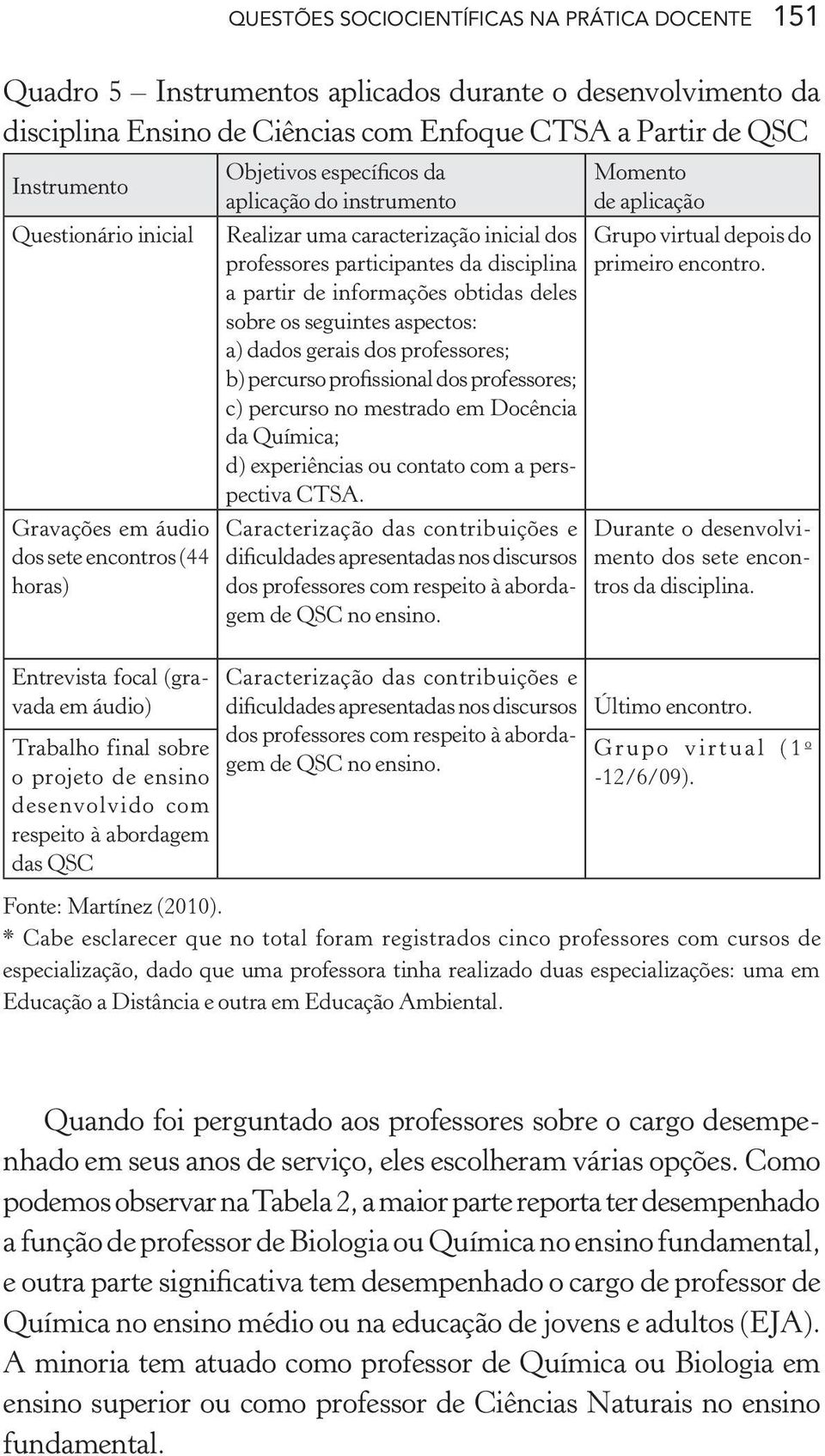 específicos da aplicação do instrumento Realizar uma caracterização inicial dos professores participantes da disciplina a partir de informações obtidas deles sobre os seguintes aspectos: a) dados