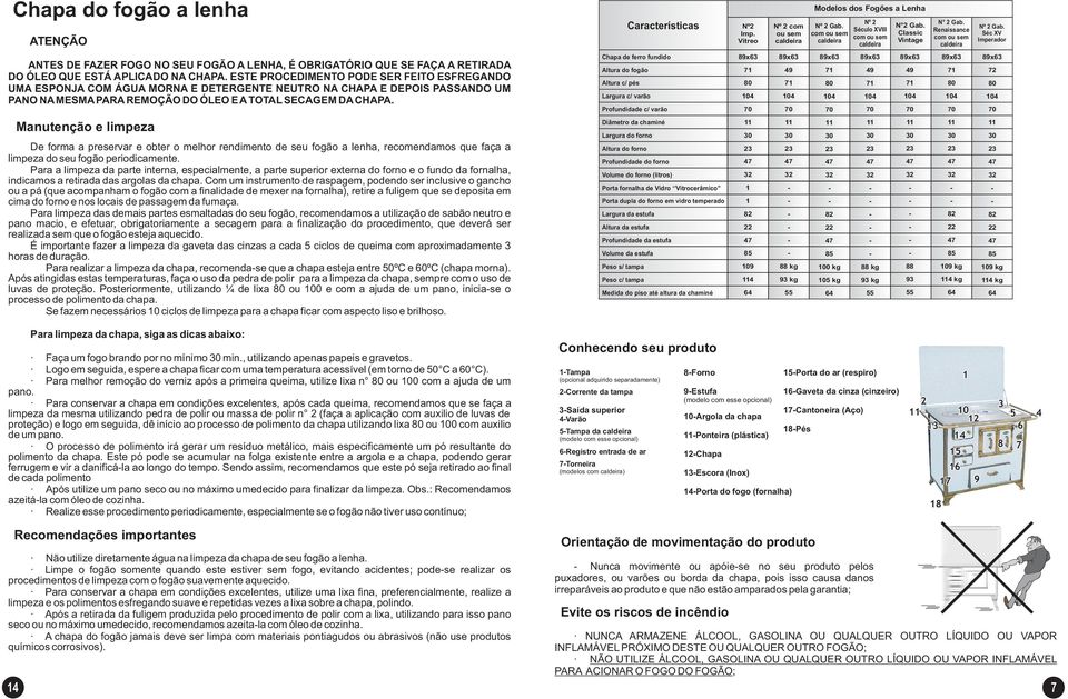 ESTE PROCEDIMENTO PODE SER FEITO ESFREGANDO UMA ESPONJA COM ÁGUA MORNA E DETERGENTE NEUTRO NA CHAPA E DEPOIS PASSANDO UM PANO NA MESMA PARA REMOÇÃO DO ÓLEO E A TOTAL SECAGEM DA CHAPA.