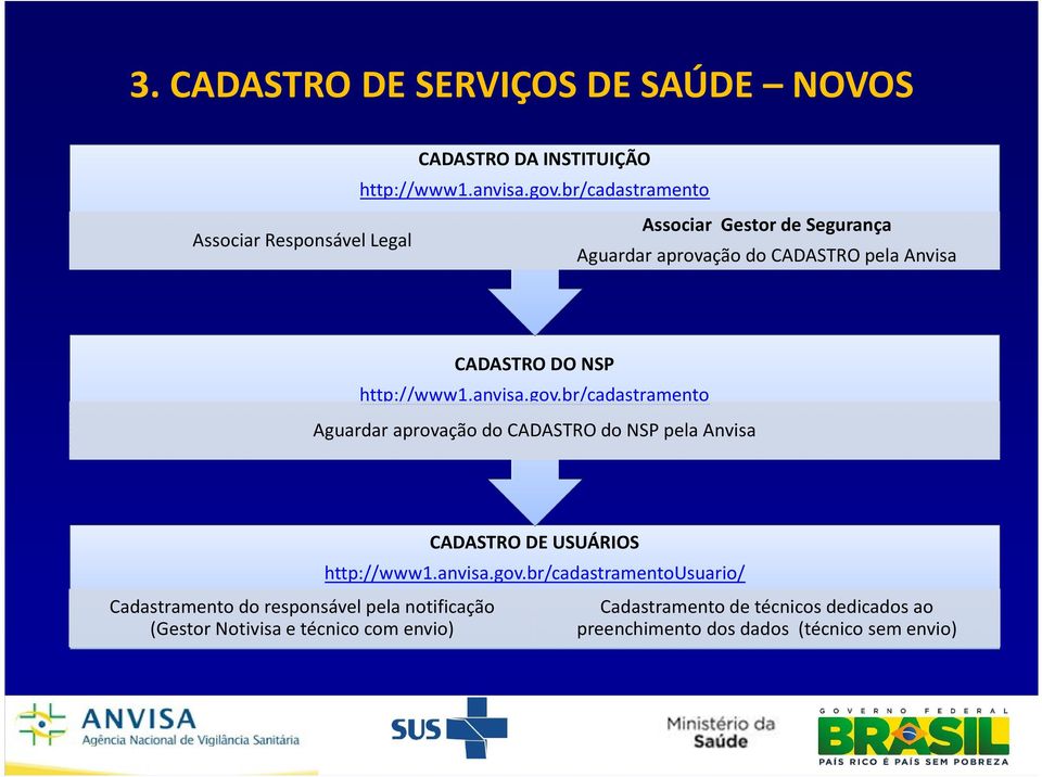 http://www1.anvisa.gov.