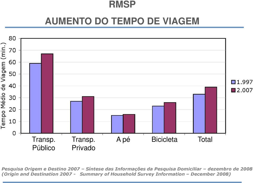 Síntese das Informações da Pesquisa Domiciliar dezembro de 2008