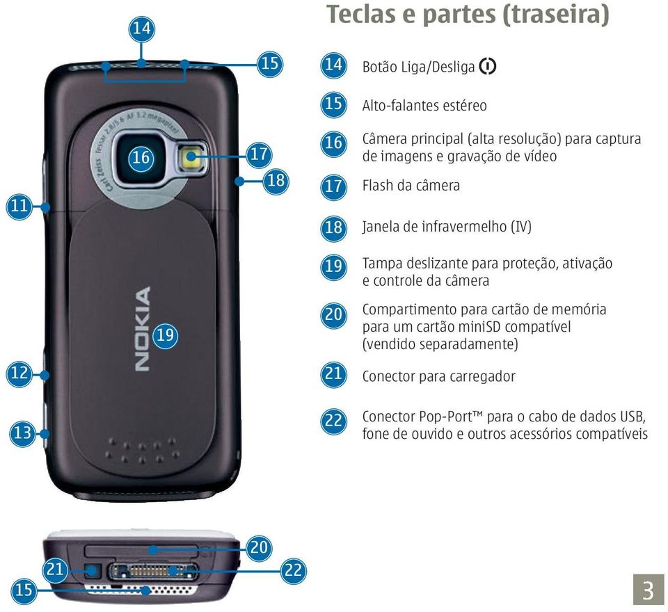 proteção, ativação e controle da câmera 19 20 Compartimento para cartão de memória para um cartão minisd compatível (vendido