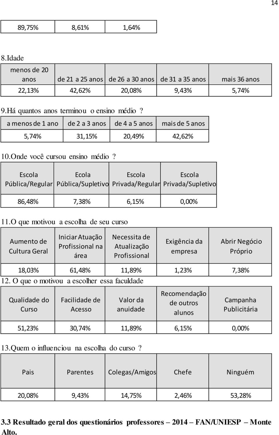 Escola Pública/ Ecola Pública/Supletivo Escola Privada/ Escola Privada/Supletivo 86,48% 7,38% 6,15% 0,00% 11.